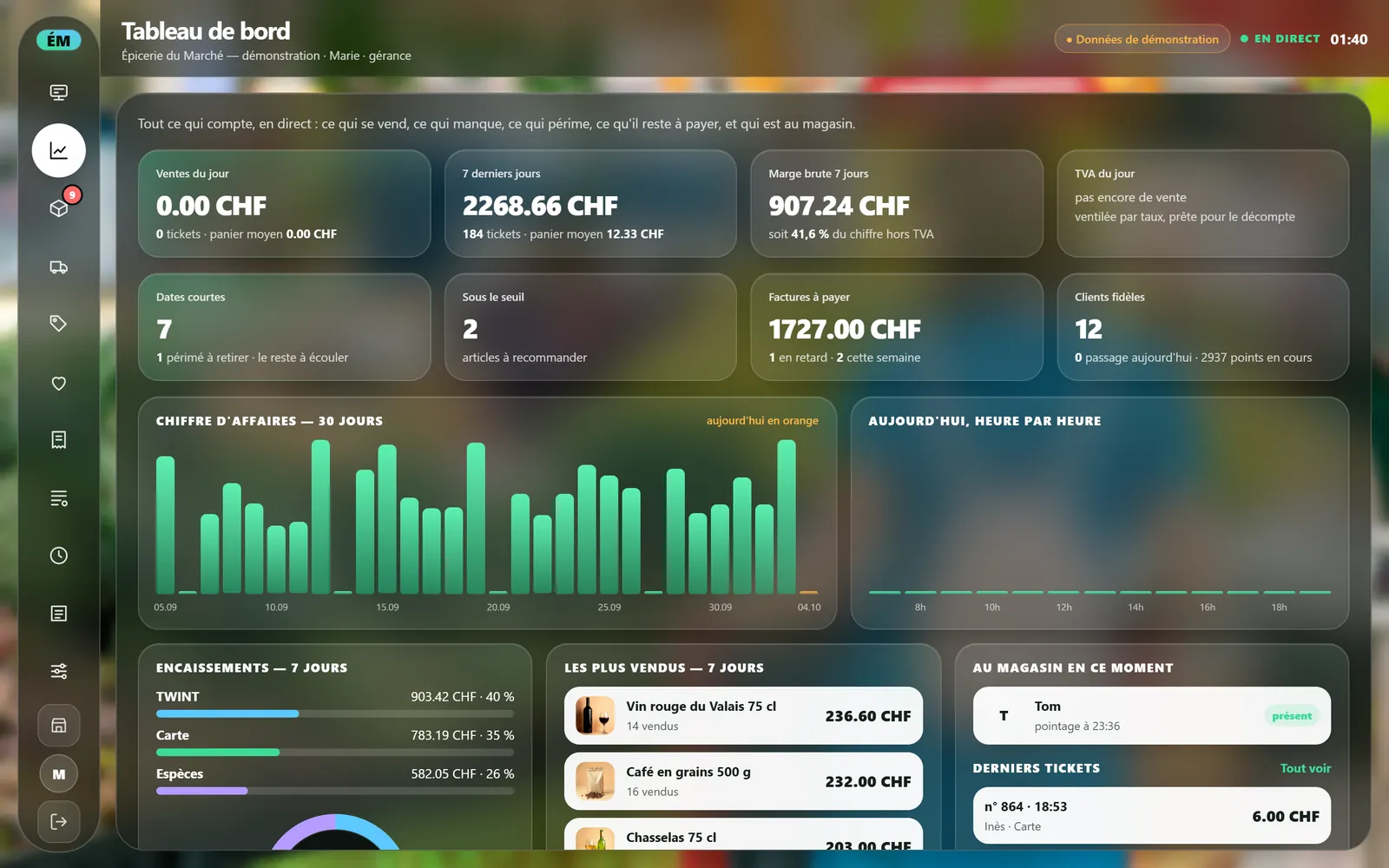 Am Computer : Das Dashboard