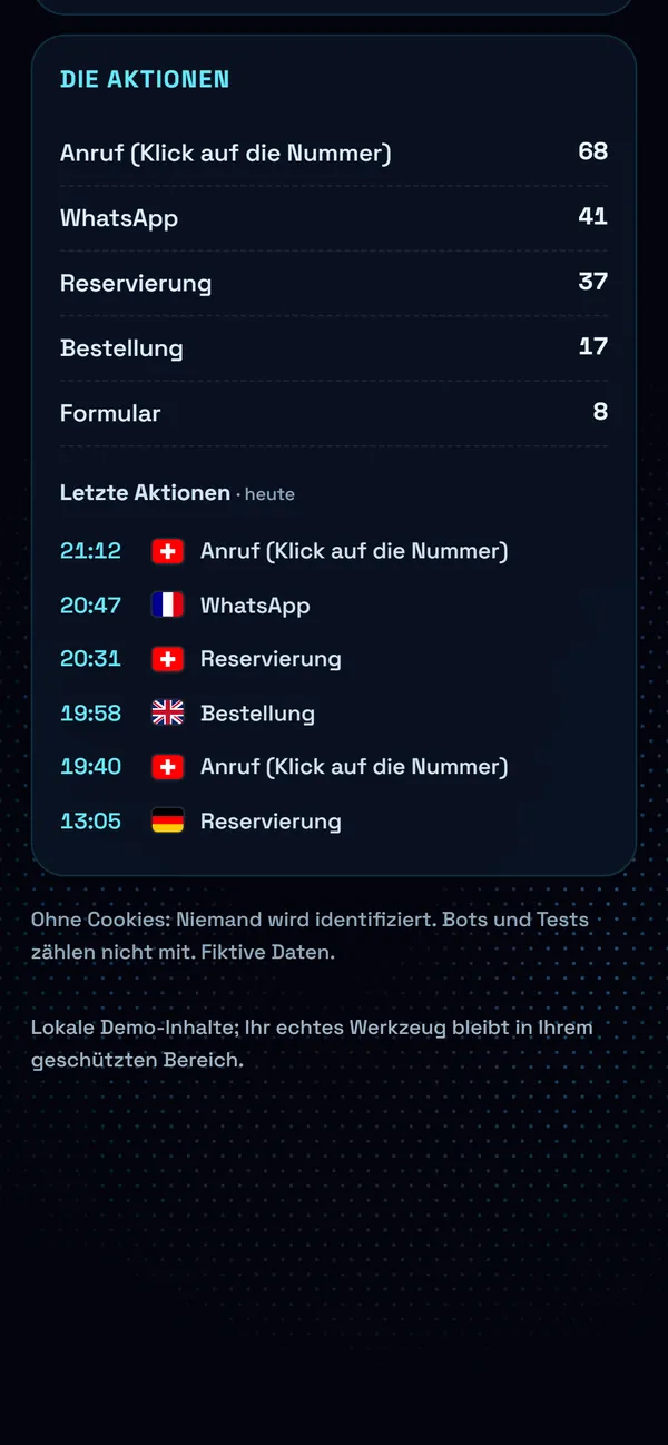 Auf dem Handy : Die Aktionen über 28 Tage