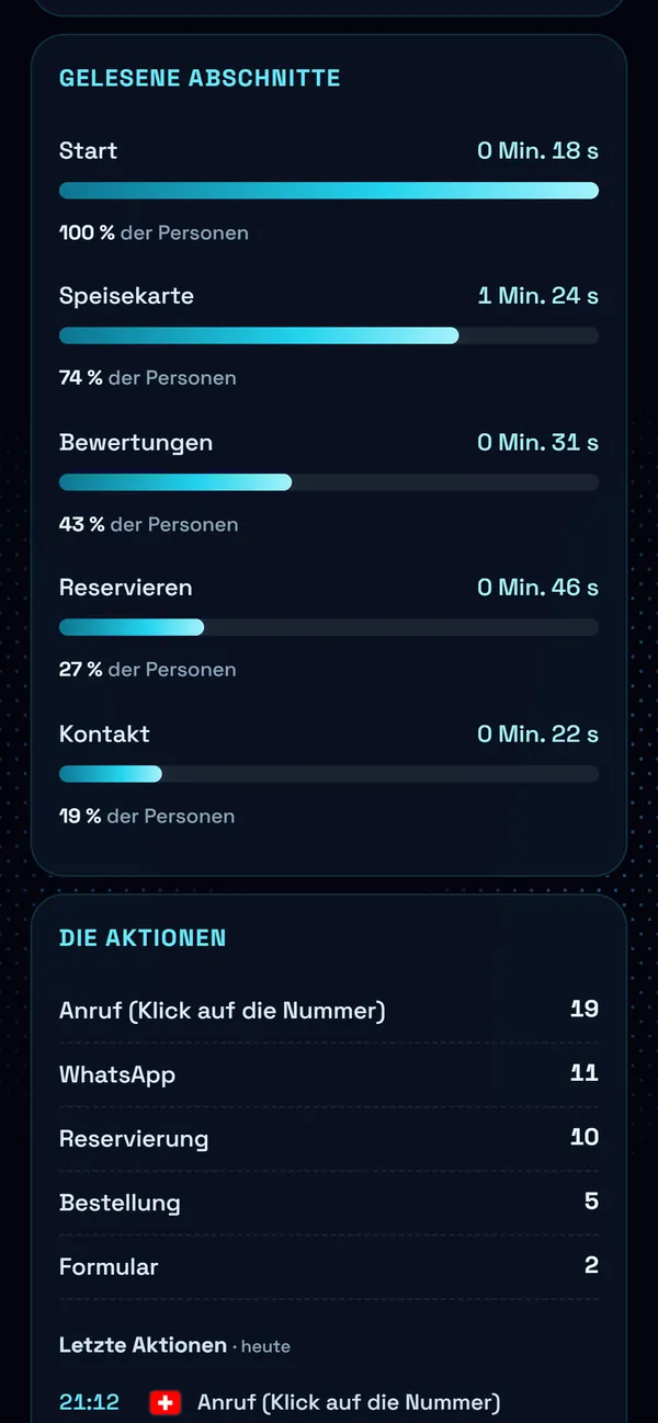 Auf dem Handy : Was sie lesen
