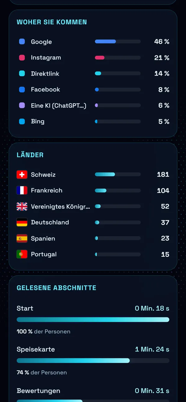 Auf dem Handy : Woher sie kommen